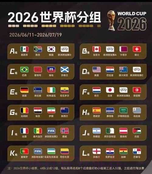 2026美加墨世界杯比赛结果APP
